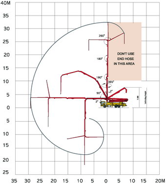 Диаграмма рабочей зоны автобетононасоса 32 м