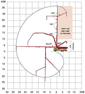 Диаграмма рабочей зоны автобетононасоса 36 м