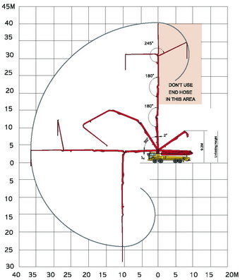 Диаграмма рабочей зоны автобетононасоса 40 м