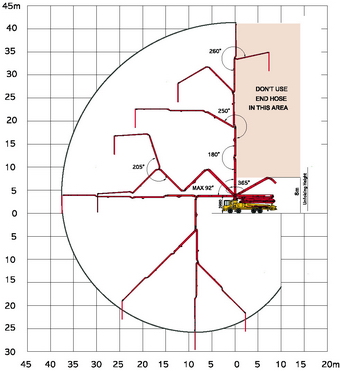 Автобетононасос 42 м - диаграмма рабочей зоны